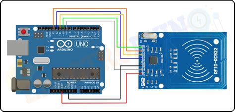 rfid reader and writer arduino|rfid interfacing with arduino.